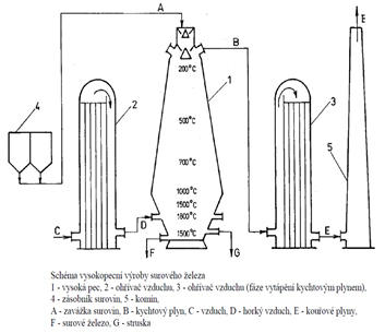 pec2