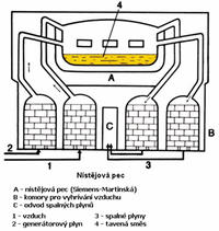 zpracovani-zeleza